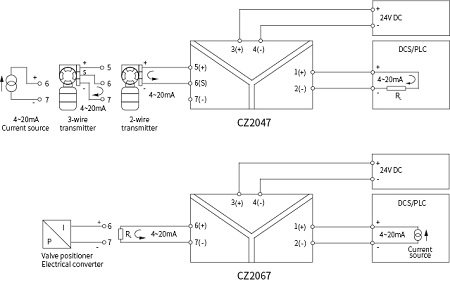 CZ2000 Analogue Signal Conditioner