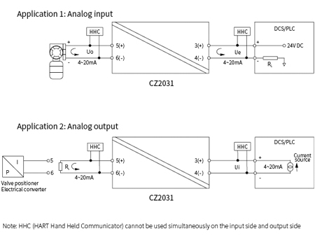 CZ2000 Analogue Signal Conditioner Loop Power