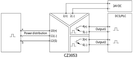 CZ3000 Pulse Input  Signal Conditioner