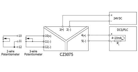 CZ3000 Temperature Converter Signal Conditioner