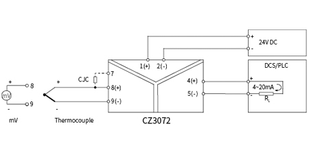 CZ3000 Temperature Converter Signal Conditioner