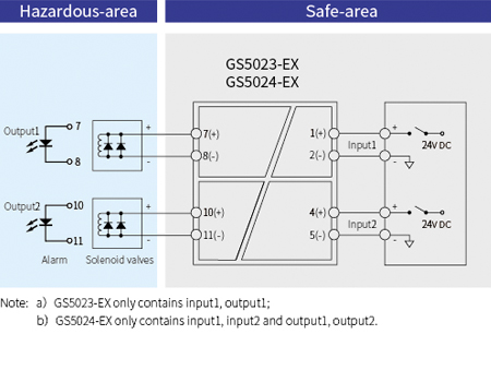 GS5000-EX Digital Intrinsic Safety Barrier Loop Power