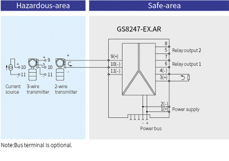 GS8200-EX Analogue To RS485 Intrinsic Safety Barrier