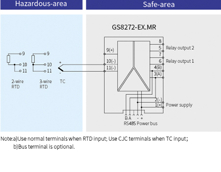 GS8200-EX Temperature To RS485 Intrinsic Safety Barrier