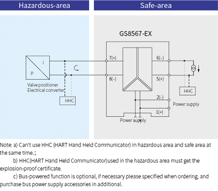 GS8500-EX Analogue Intrinsic Safety Barrier