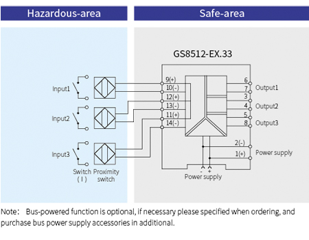 GS8500-EX Digital Intrinsic Safety Barrier