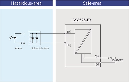 GS8500-EX Digital Intrinsic Safety Barrier Loop Power
