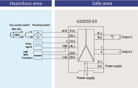 GS8500-EX Frequency Converter  Intrinsic Safety Barrier