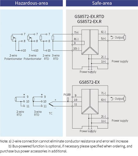 GS8500-EX Temperature Converter Intrinsic Safety Barrier