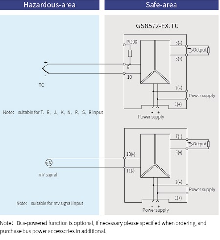 GS8500-EX Temperature Converter Intrinsic Safety Barrier