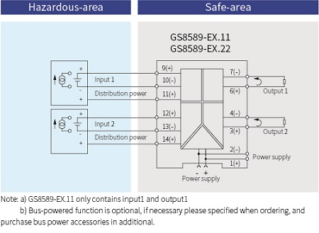GS8500-EX Voltage Input Intrinsic Safety Barrier
